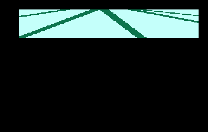Ballblazer Test
