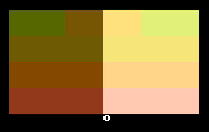 Calibrate Colors