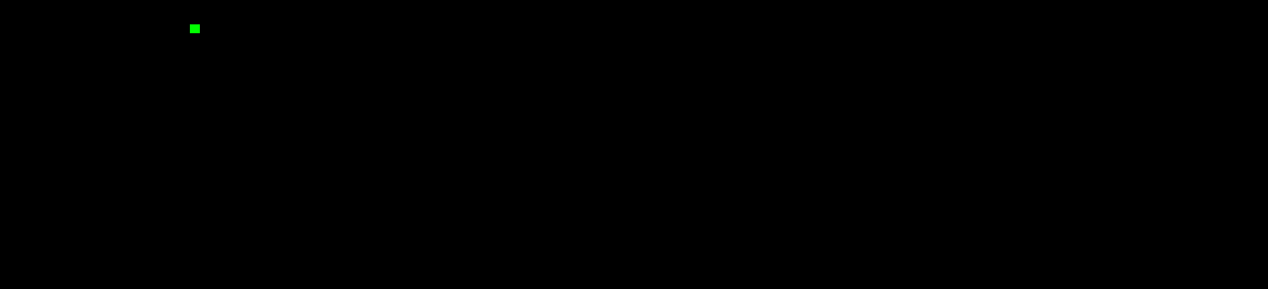 Commodore B500