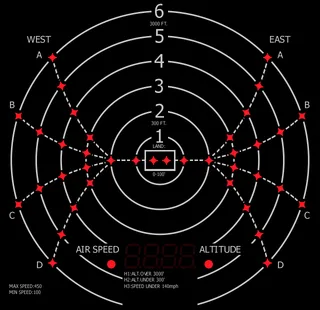 TC7: Air Traffic Control